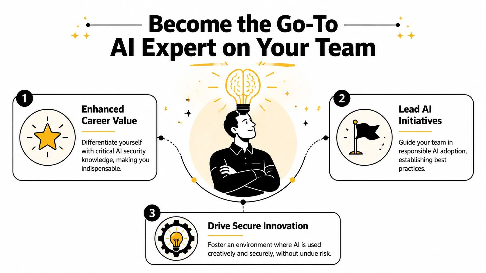 An infographic titled Become the Go-To AI Expert on Your Team, featuring three key benefits for professionals.